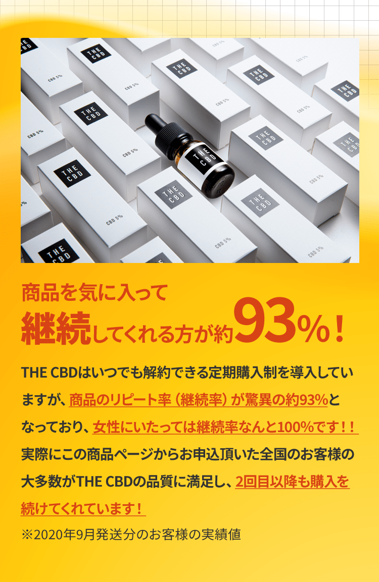 商品を気に入って継続してくれる方が約93％！