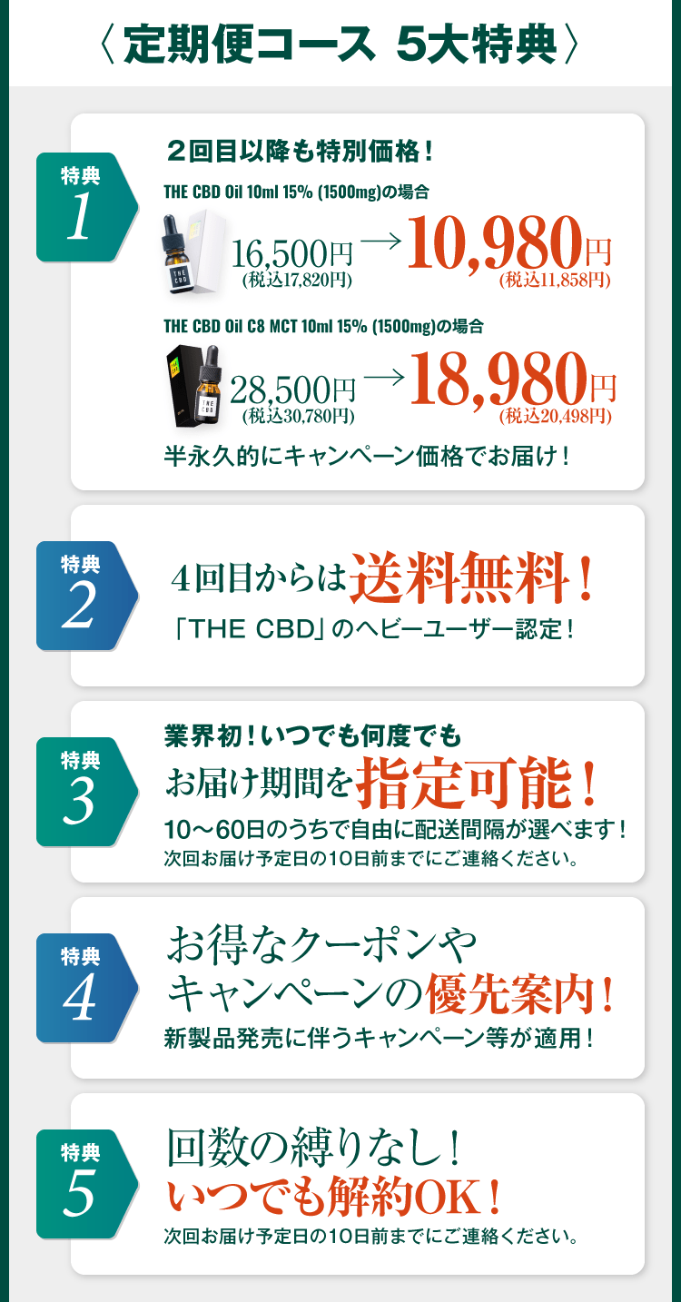 定期便コース5大特典！2回目以降も特別価格で、４回目からは送料無料、お届期間を指定可能(10〜60日)、お得なクーポンやキャンペーンの優先案内、回数の縛りなくいつでも解約OK