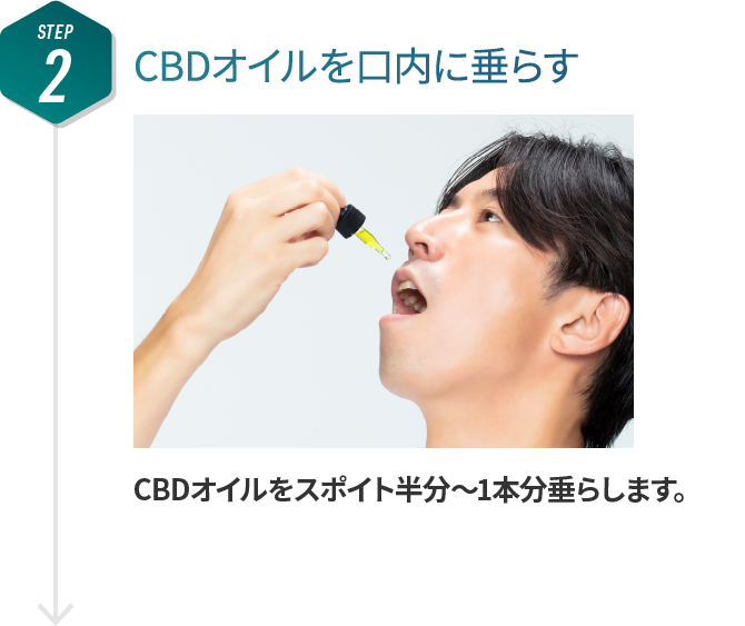 THE CBDのCBDオイルの使い方:その2、CBDオイルを舌の裏に垂らす。舌下にCBDオイルをスポイト半分〜1本分垂らすことで最大35%ものCBDが血液中に到達できるという吸収率の高さを実現できます。