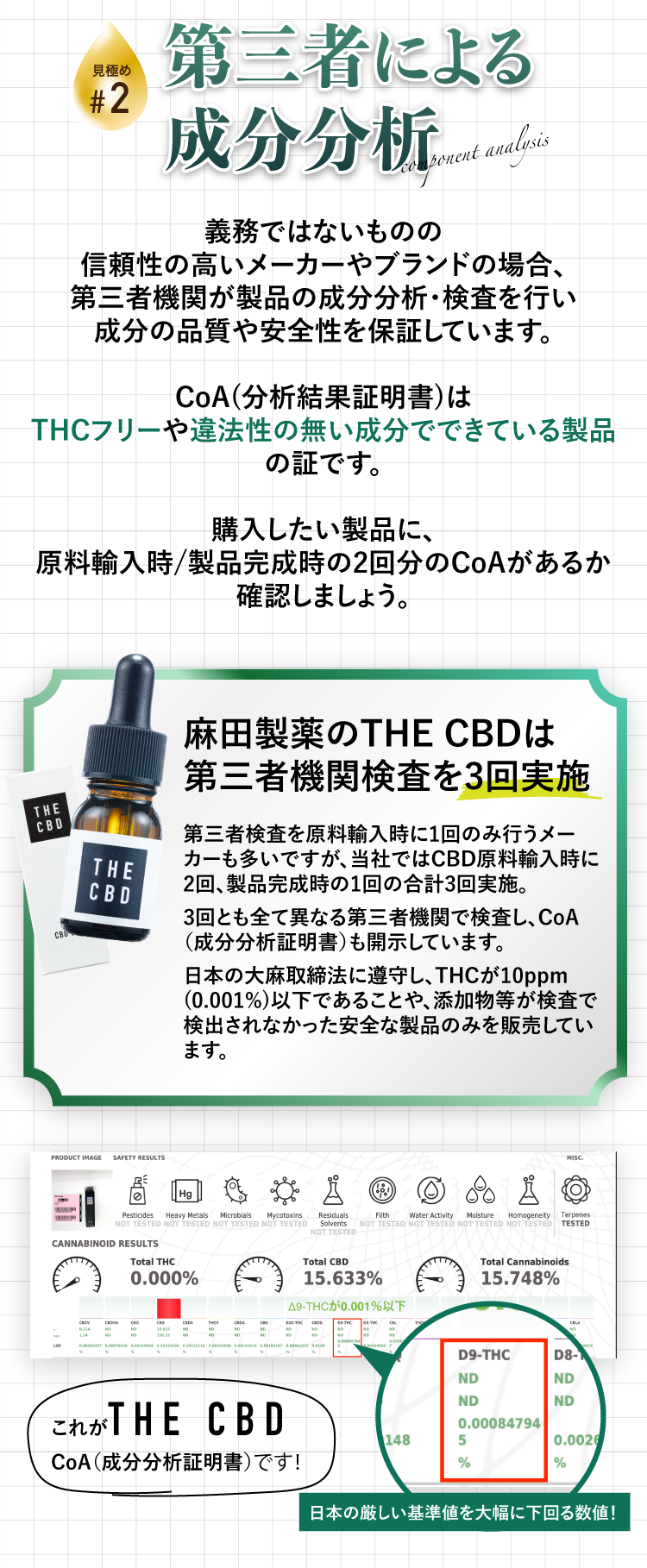 麻田製薬　CBDオイル　15% 3本セット 麻田製薬 CBDオイル 15% 3本セット