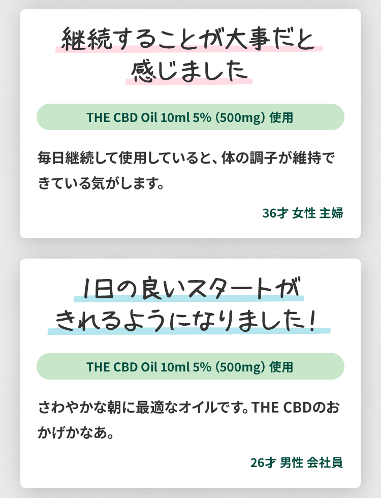 THE CBDのCBDオイルのユーザーレビュー2(36歳、女性、主婦)：継続することが大事だと感じました。毎日継続して使用していると、体の調子が維持できている気がします。THE CBDのCBDオイルのユーザーレビュー3：1日の良いスタートが切れるようになりました。さわやかな朝に最適なオイルです。THE CBDのおかげかなぁ。(26歳、男性、会社員)